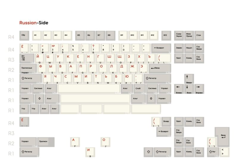 Keycap Russian Retro Ninja, PBT, Cherry - Hình ảnh 2